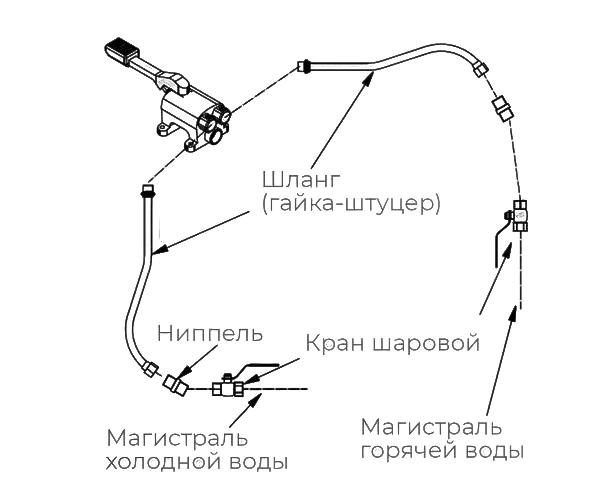 Комплект ГХ для рукомойника РМН-400/320 KAYMAN Комплект ГХ для рукомойника РМН-400/320 KAYMAN