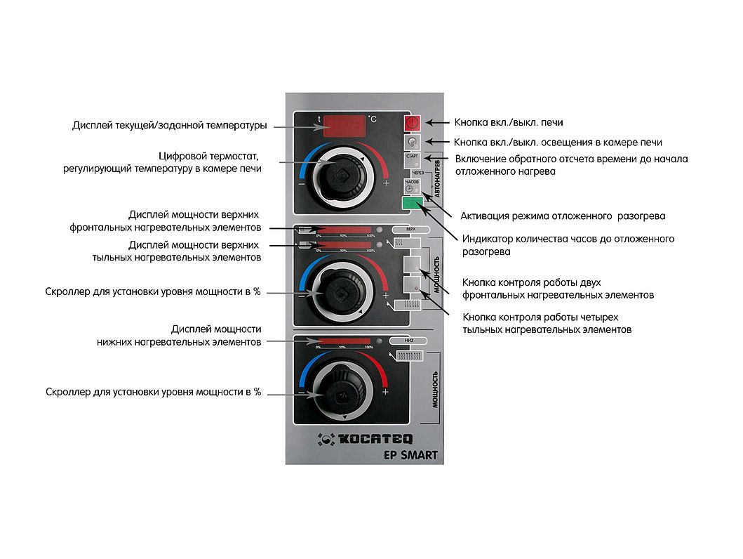 Печь для пиццы электрическая EP 4.35 SMART KOCATEQ Печь для пиццы электрическая EP 4.35 SMART KOCATEQ
