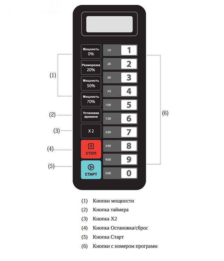 Печь микроволновая MICRO WAVE AMW-1100NEL-II 25L DIGITAL AIRHOT Печь микроволновая MICRO WAVE AMW-1100NEL-II 25L DIGITAL AIRHOT