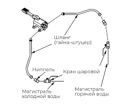 Комплект ГХ для рукомойника РМН-400/320 KAYMAN