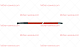 Провод зажигания 1500мм для FOINOX (3959)