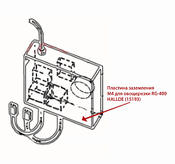 Пластина заземления М4 для овощерезки RG-400 HALLDE (15193)